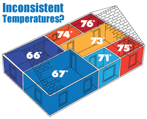 House Temperatures in Connecticut 