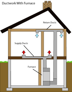 diagram of how air ductwork operates within a Milford home