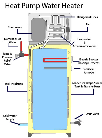 Heat pump water heater in Connecticut