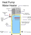 picture of a heat pump water heater installed in West Hartford, CT