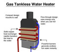 drawing of a tankless water heater, available in Danbury, Connecticut
