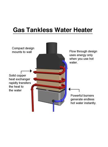 tankless water heater in New Canaan, Connecticut